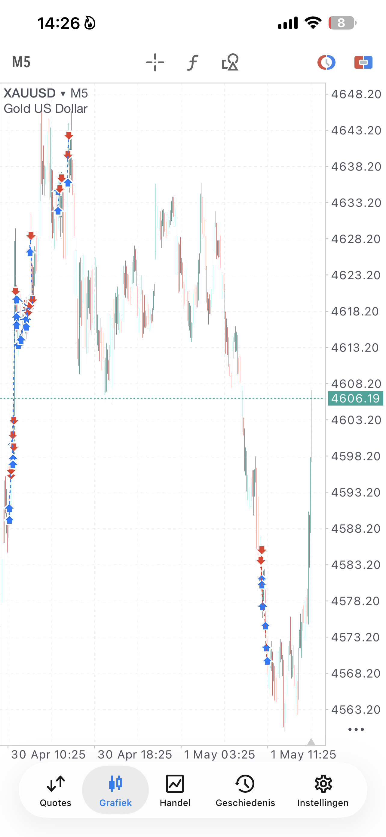 MetaTrader 5 mobile screenshot van XAUUSD M5 chart met bot entries (long/short) gemarkeerd