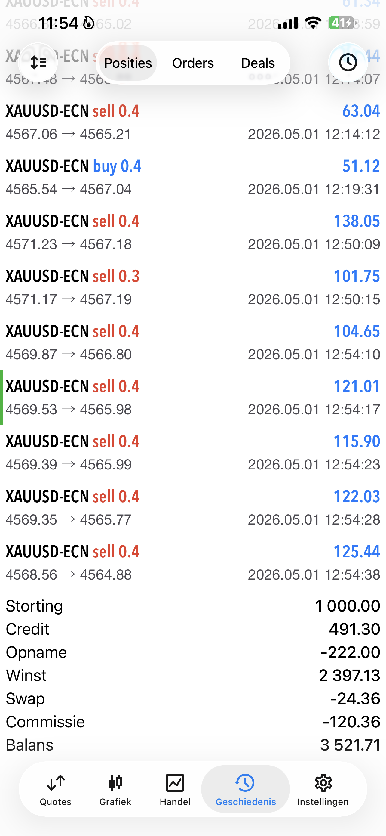 MT5 statement van 10 winnende XAUUSD trades op 1 mei 2026