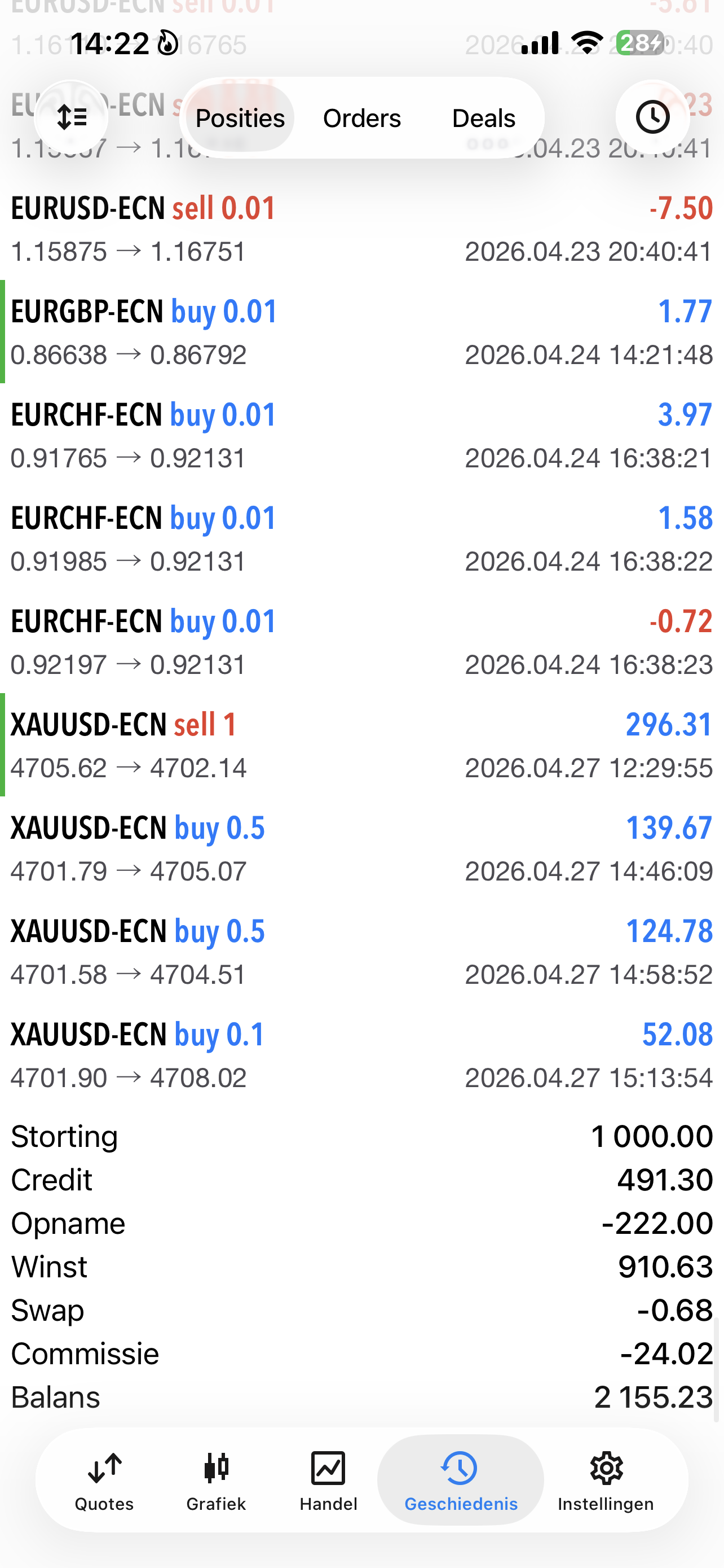 MT5 statement met EUR EURGBP EURCHF XAU mixed pairs trades