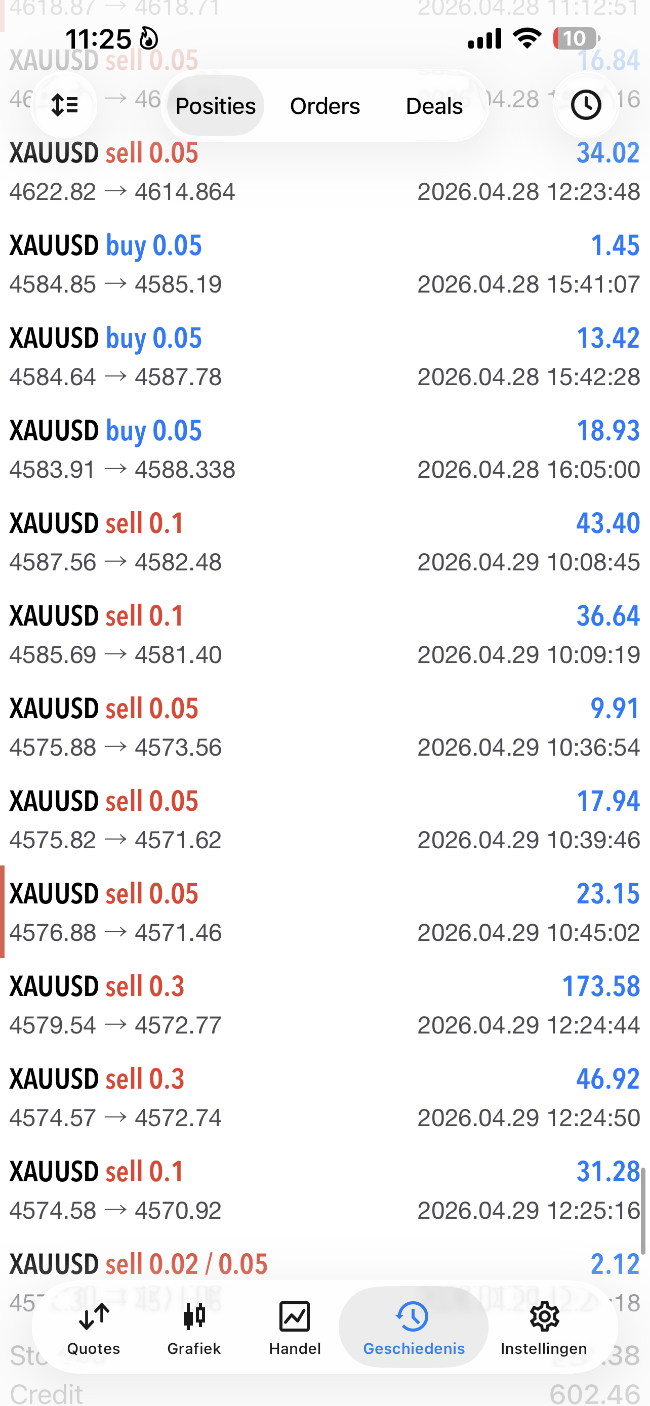 MT5 statement XAUUSD sterke dag eind april