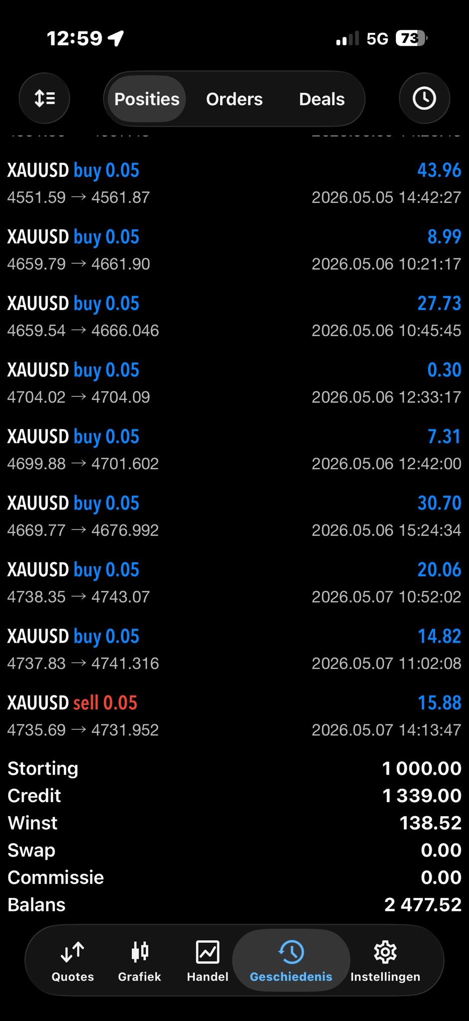 MT5 statement van lid met 1000 euro account na 5 dagen bot trading